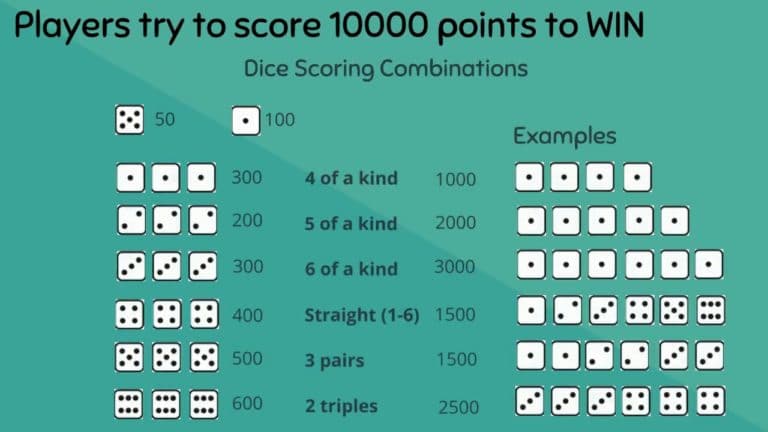 How To Play Farkle Dice Game Easily Explained