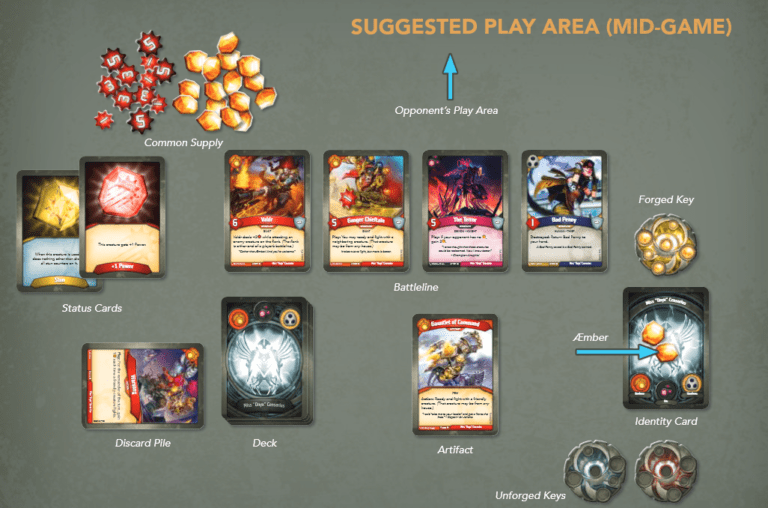 Learn how to play Easy to read rules