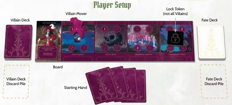 Villainous Player setup