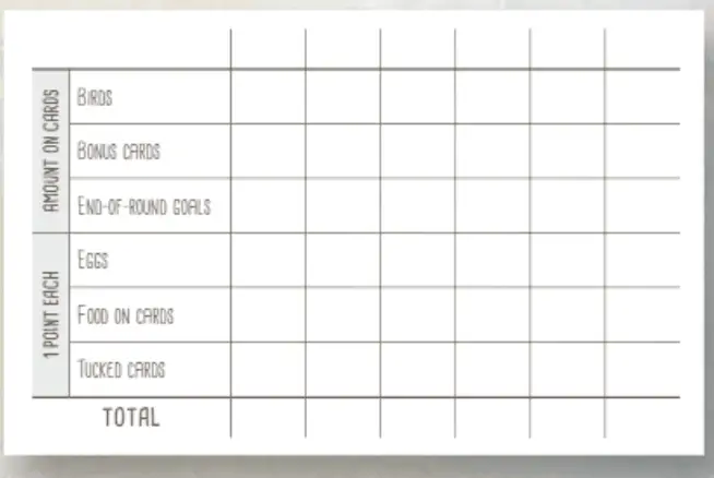 How to score in Wingspan the board game