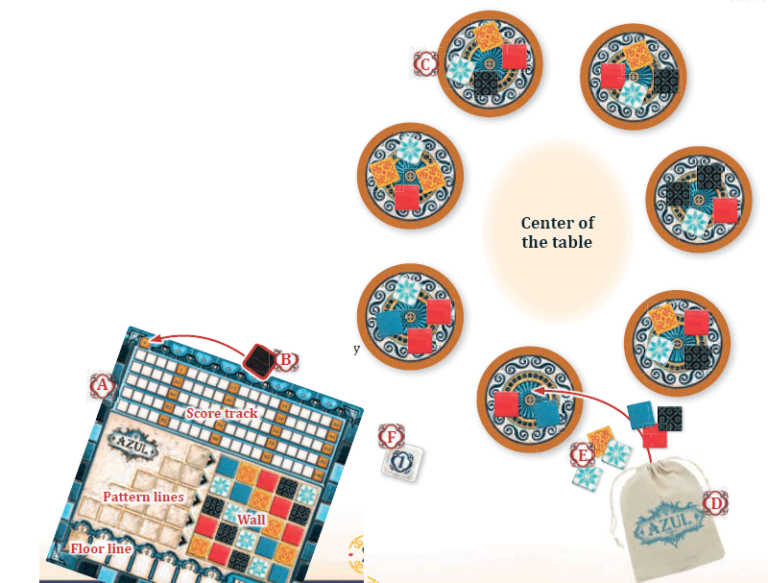 How to play Azul Board Game Easy Read Quick Start