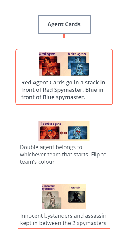 Codenames Card Game Rules - Agent Cards