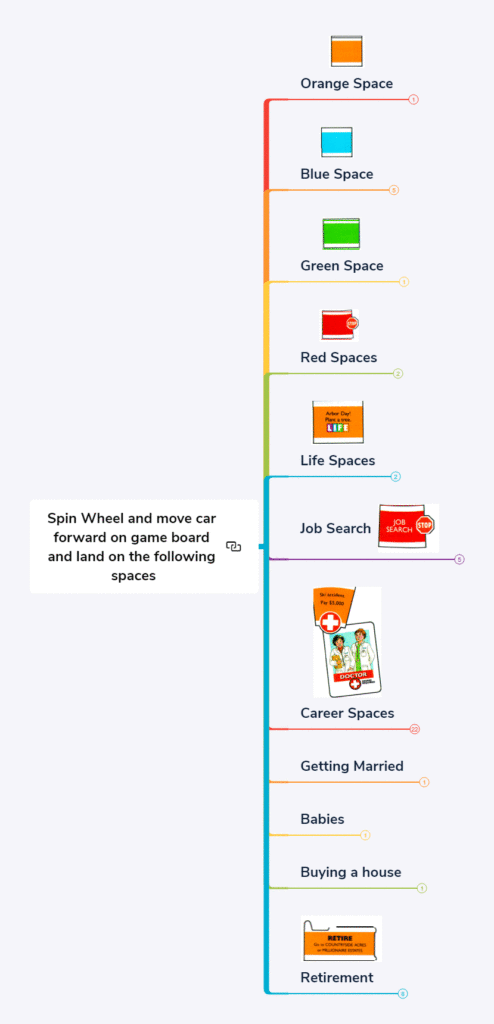 the game of life board game rules