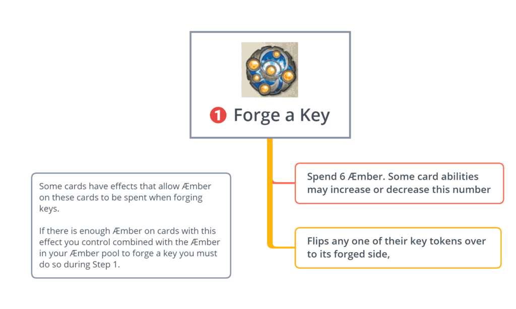 Keyforge 1
