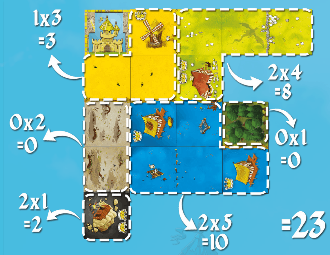 Kingdomino 5