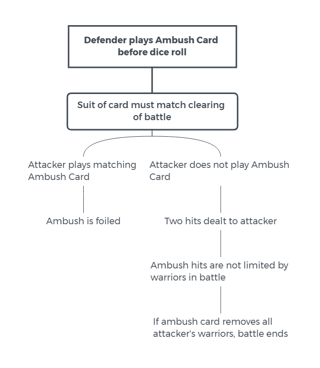 Root 21