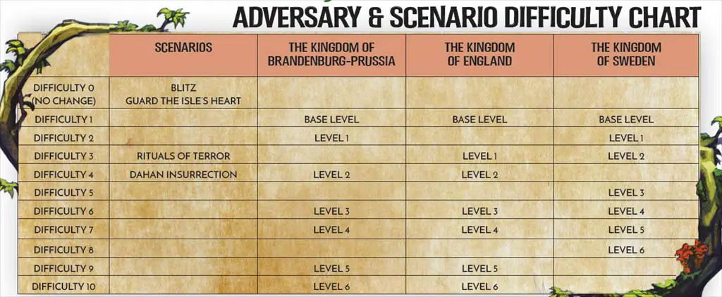 easy-and-fast-to-learn-spirit-island-rules-with-daroolz