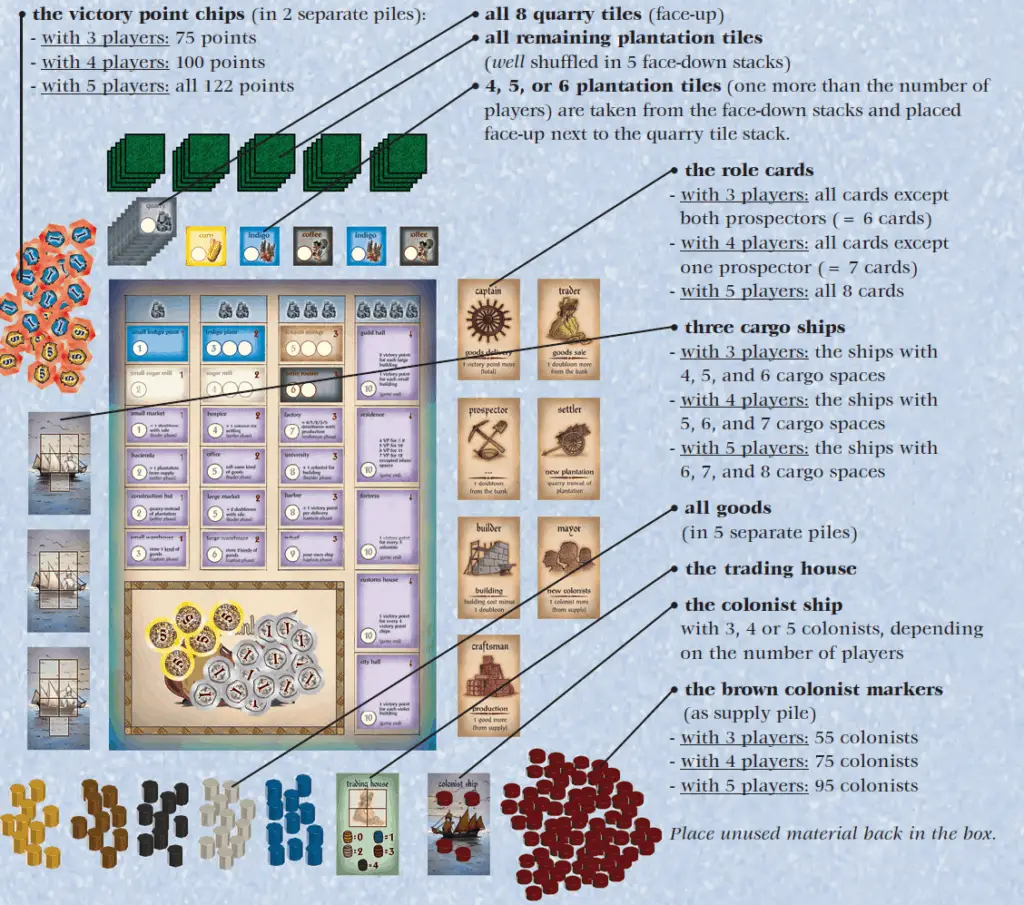 How to play Puerto Rico - board setup