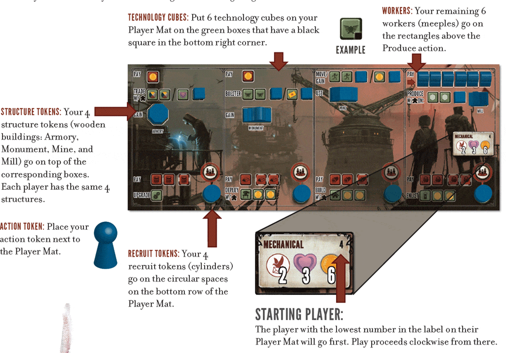 How to play Scythe Board game - player mat setup