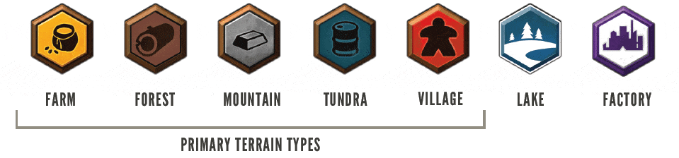 Learn Scythe Board Game - Terrain Types