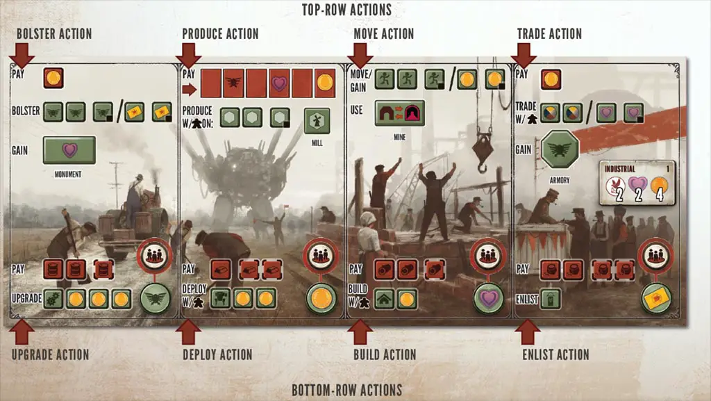 How to play Scythe Board Game - available turn actions