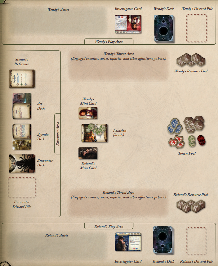 Arkham Horror Card Game - Example Setup