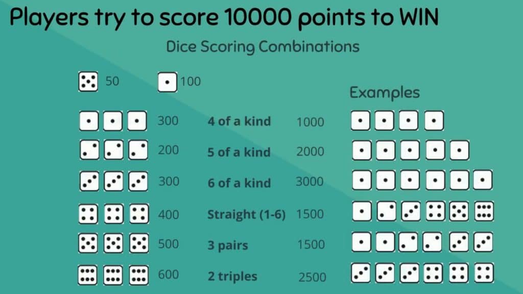 10 000 Dice Game Rules Printable