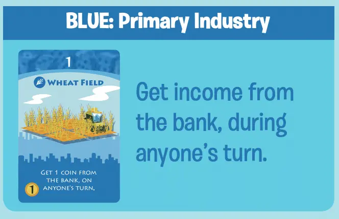 Machi Koro Rules - Blue Primary Industry