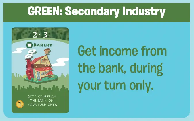 How to play Machi Koro - Green Secondary Industry