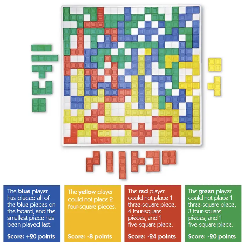 Blokus Example Scoring