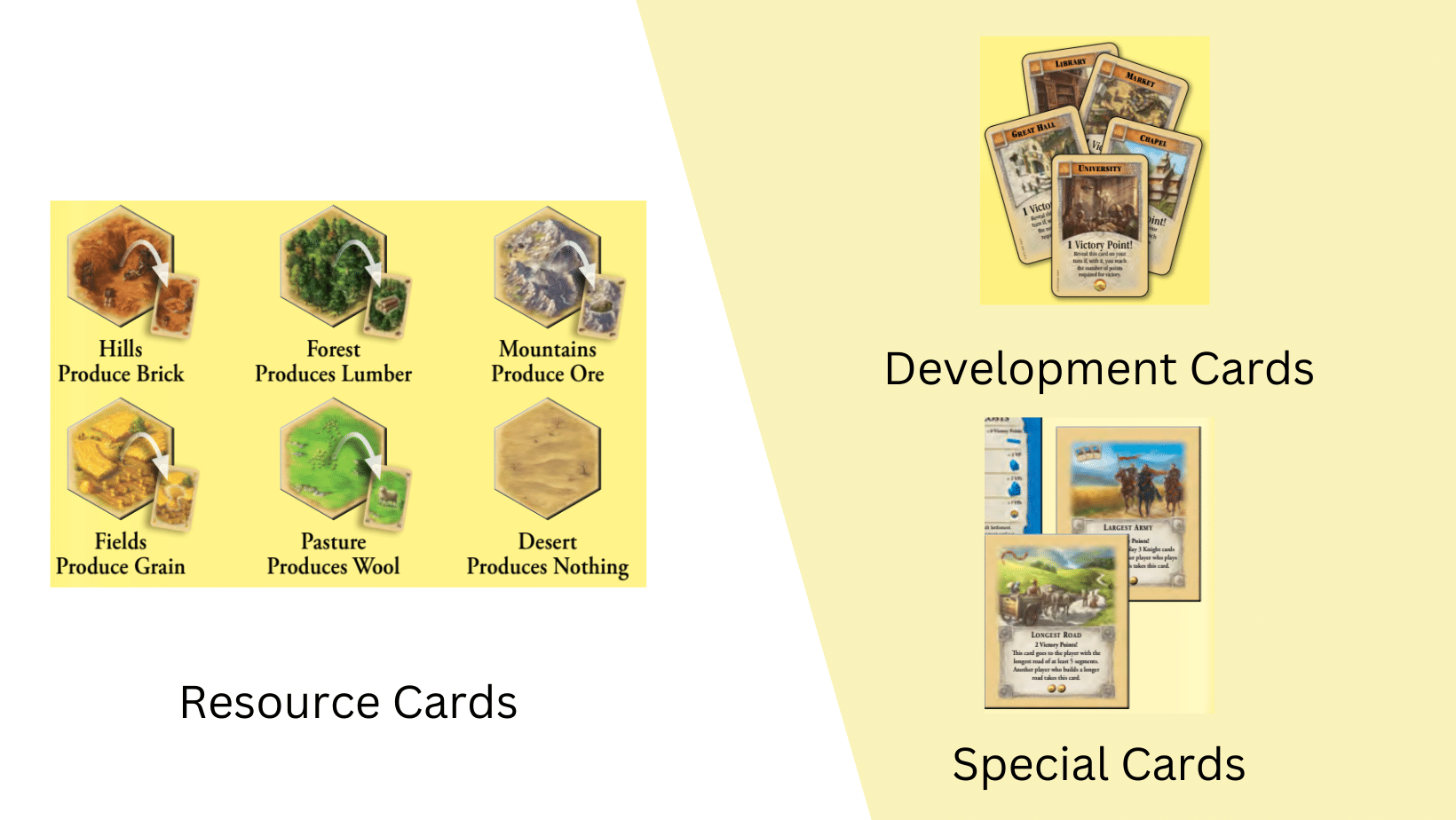 Set up Catan resource, development and special cards