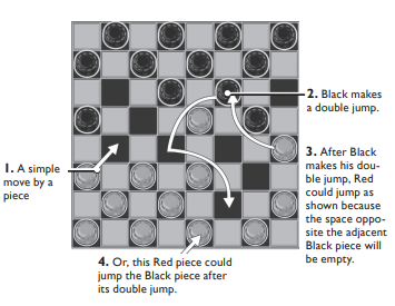 Checkers jump rules