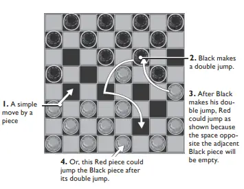 Checkers jump rules