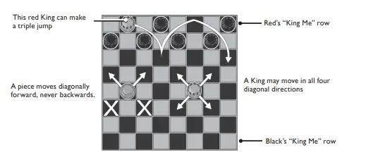 King checkers movement