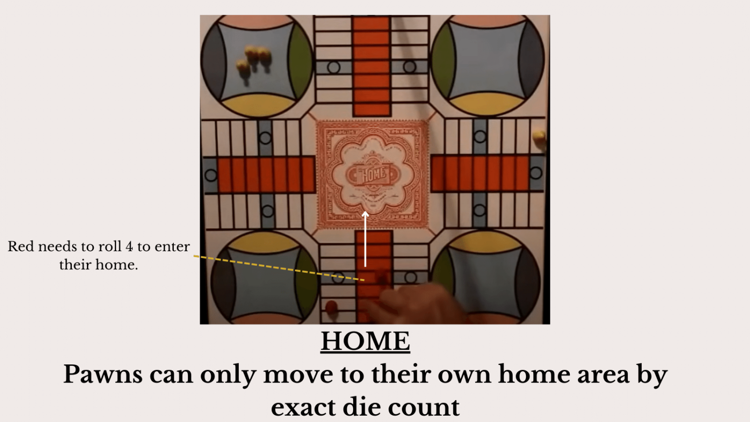 Game Rules for Parcheesi Simply Explained