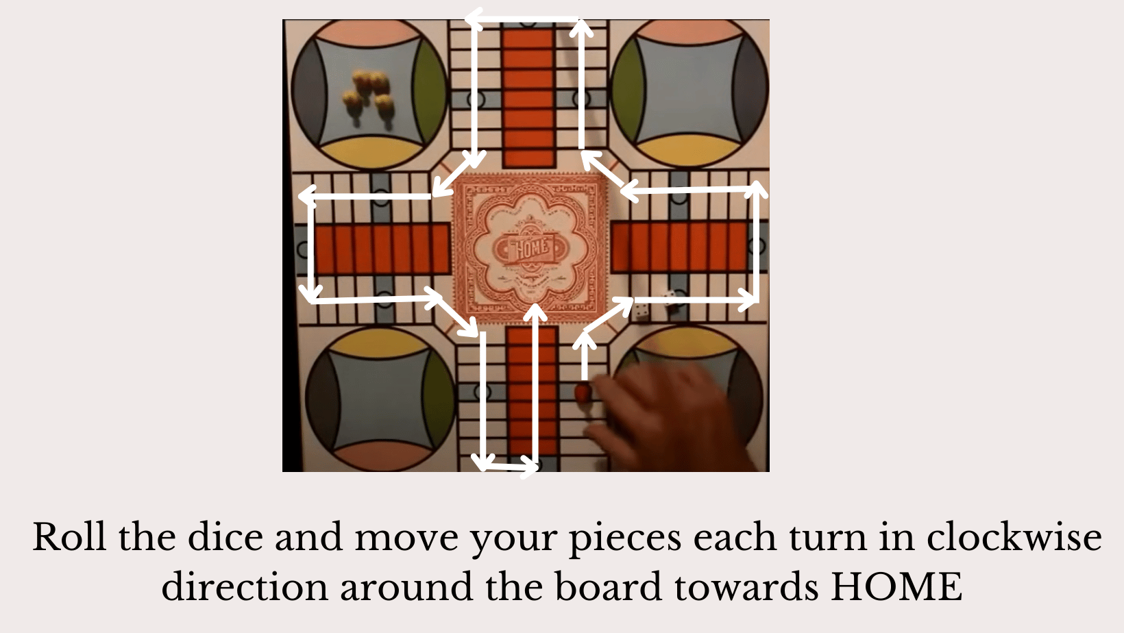 Rules for Parcheesi - rolling the dice and moving your pawn