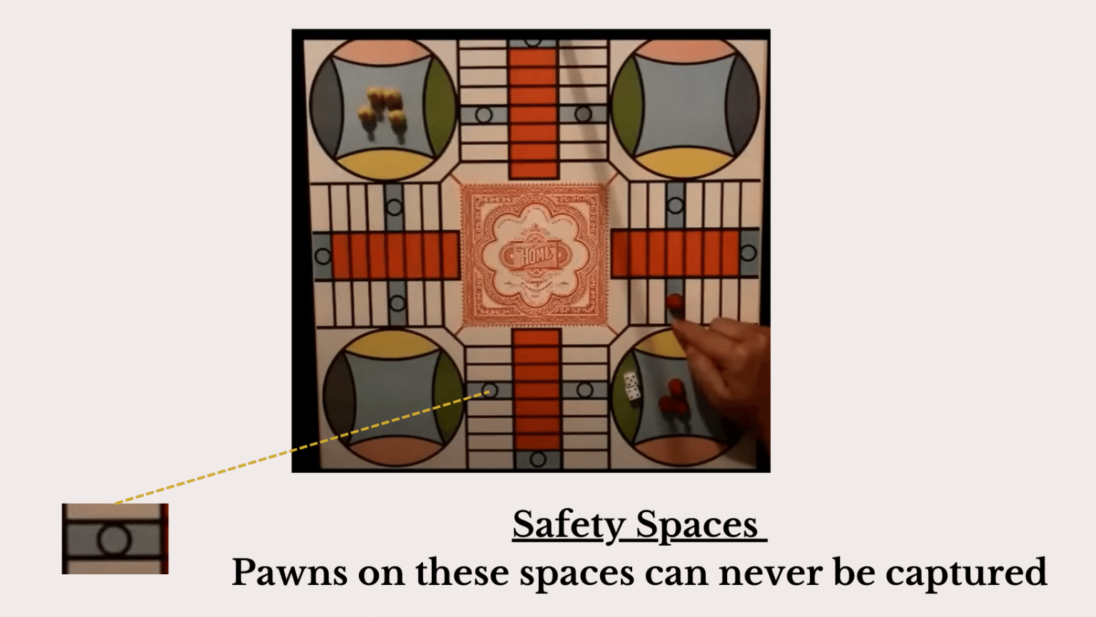 Game Rules for Parcheesi Simply Explained