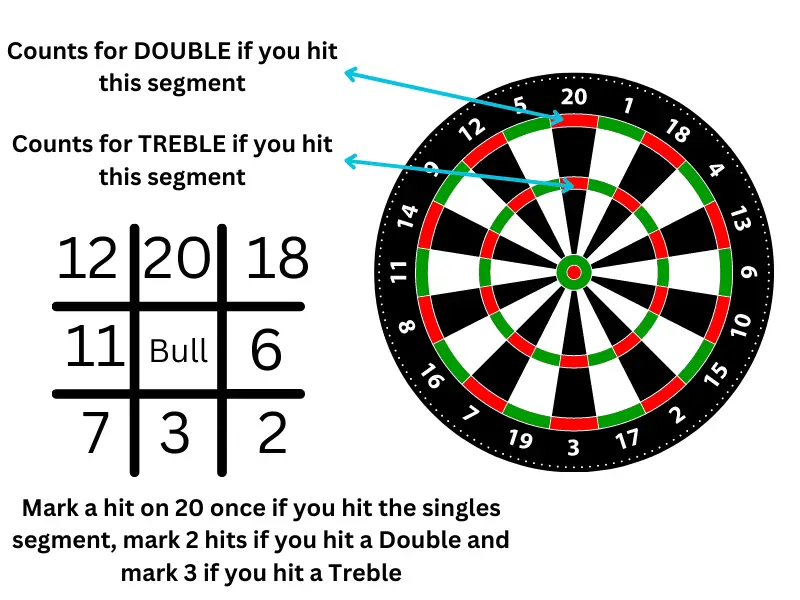 How to score in Tic Tac Toe darts?