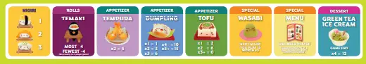 Party Sampler (Taste what’s new in Sushi Go Party!)