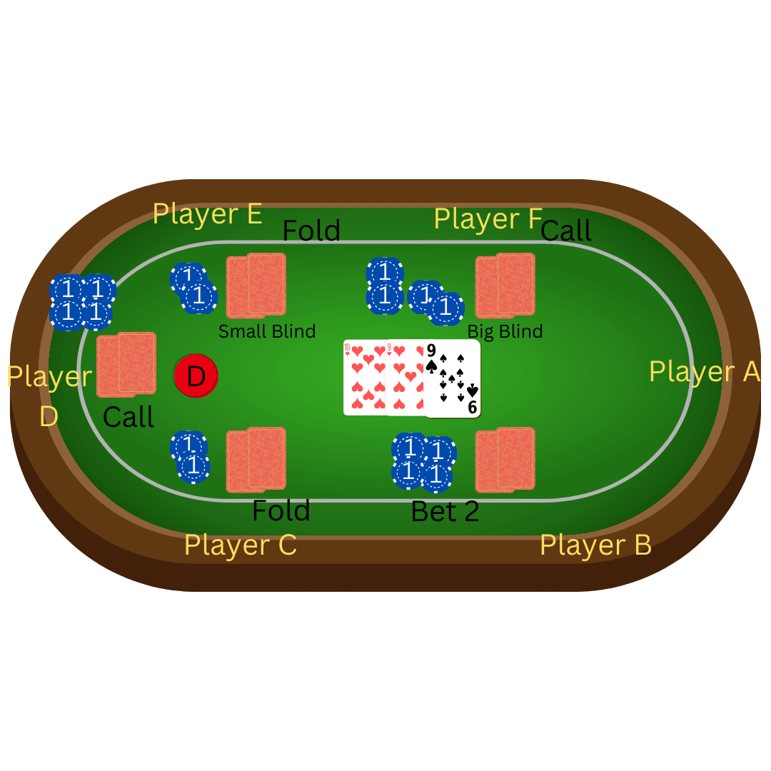 How to bet on the flop in Texas Hold'em
