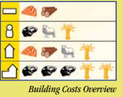 Building Costs Overview in Catan Dice Game