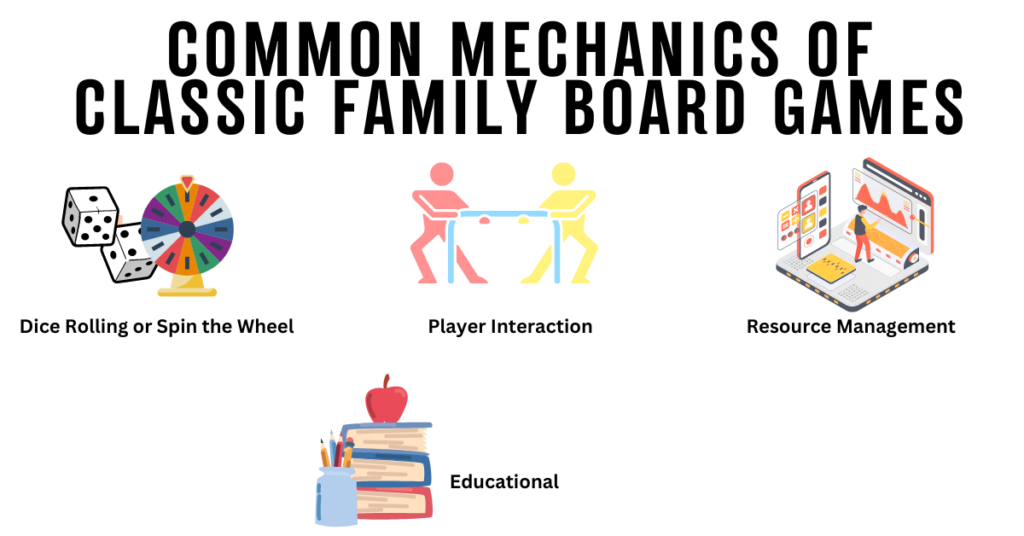 Common game mechanics of classic family board games