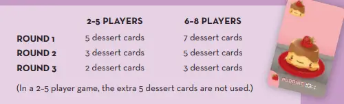 Sushi Go Party Card Setup for 2-5 players and 6-8 players