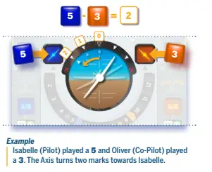 Sky Team - Axis action example