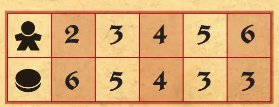 Number of tokens to win Love Letter