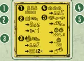 DIagram of 5 phases in a Power Grid game
