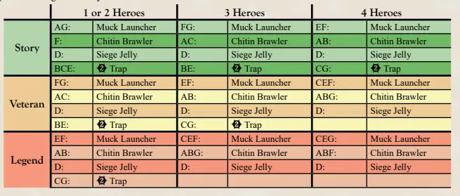 Grey Market deployment