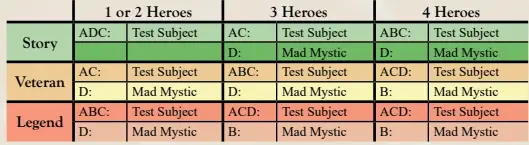 Scenario 5 Deploy