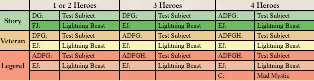 Reinforce Scenario 5