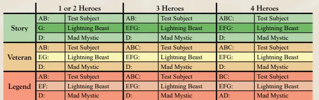 Tales from the Red Dragon Inn - Chapter 2 Scenario Book Summary 1