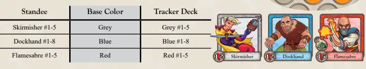 Scenario 7 Setup