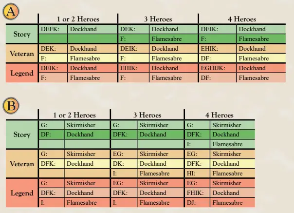 Reinforce Scenario 7