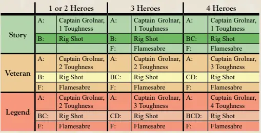 Reinforce Scenario 8