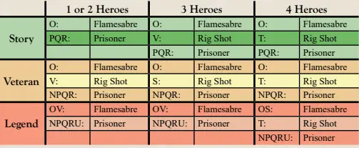 Reinforce Scenario 8