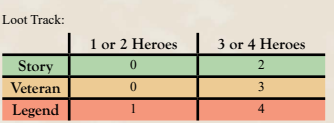 Loot Track Setup