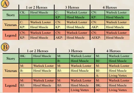 Tales from the Red Dragon Inn - Chapter 2 Scenario Book Summary 5