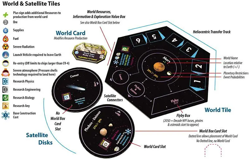 Find out about Stellar Horizons