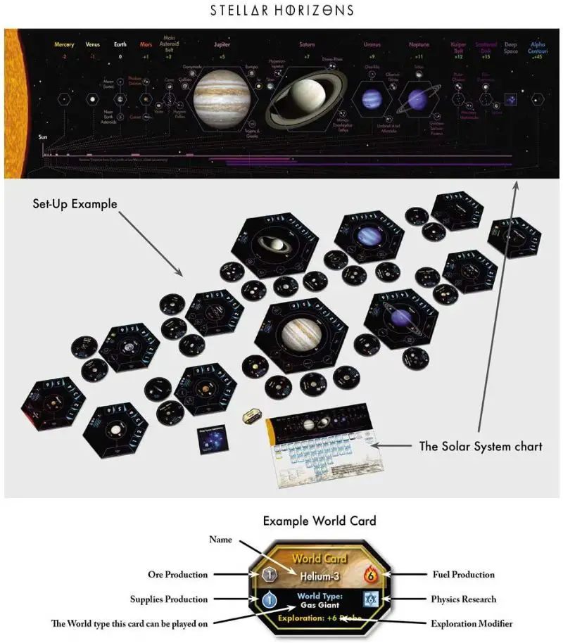 Where to buy Stellar Horizons