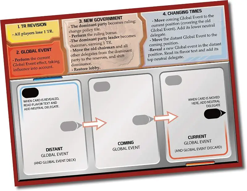 How to play Terraforming Mars Turmoil